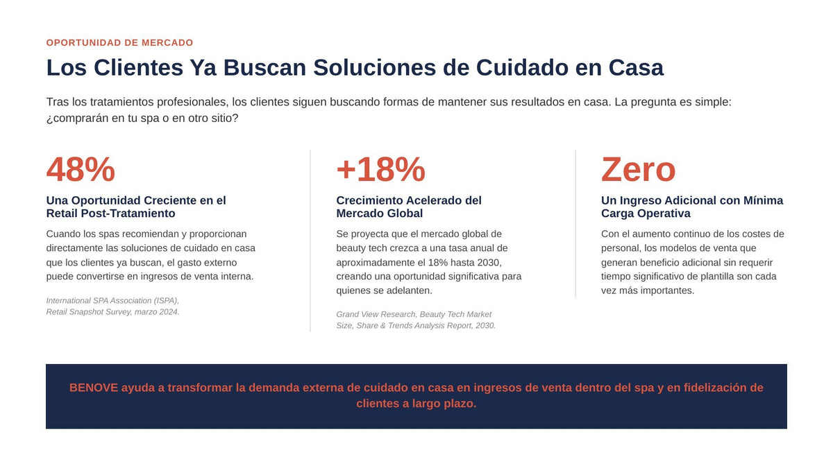 Oportunidad de mercado