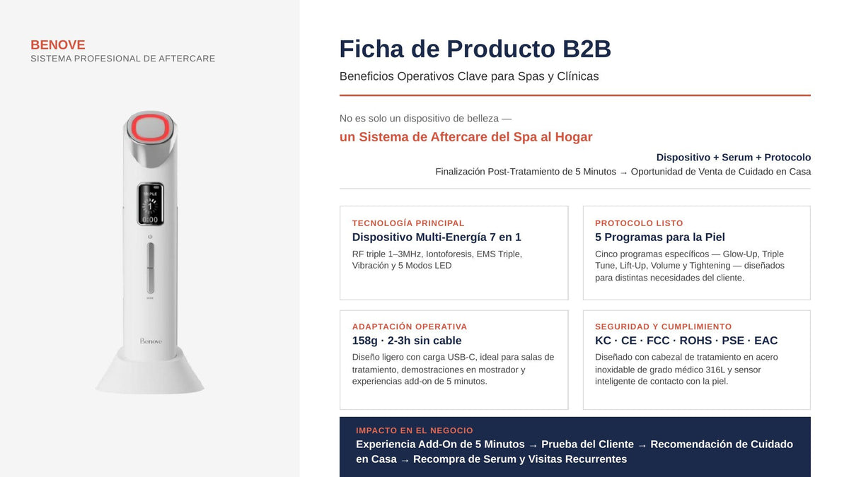 Ficha de producto B2B · Thermaglow Pro