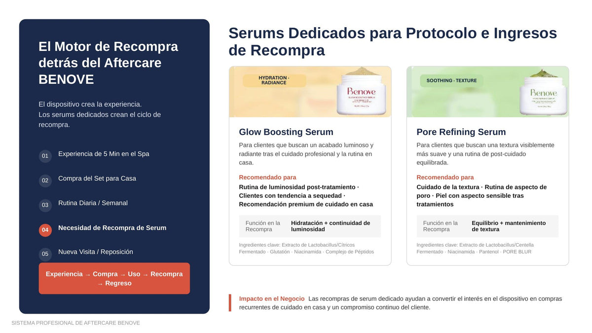 Serums dedicados: Glow Boosting y Pore Refining