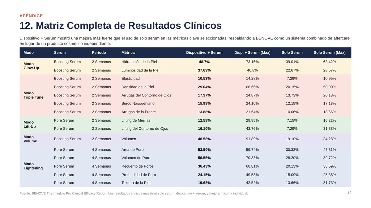 Apéndice · Matriz completa de resultados
