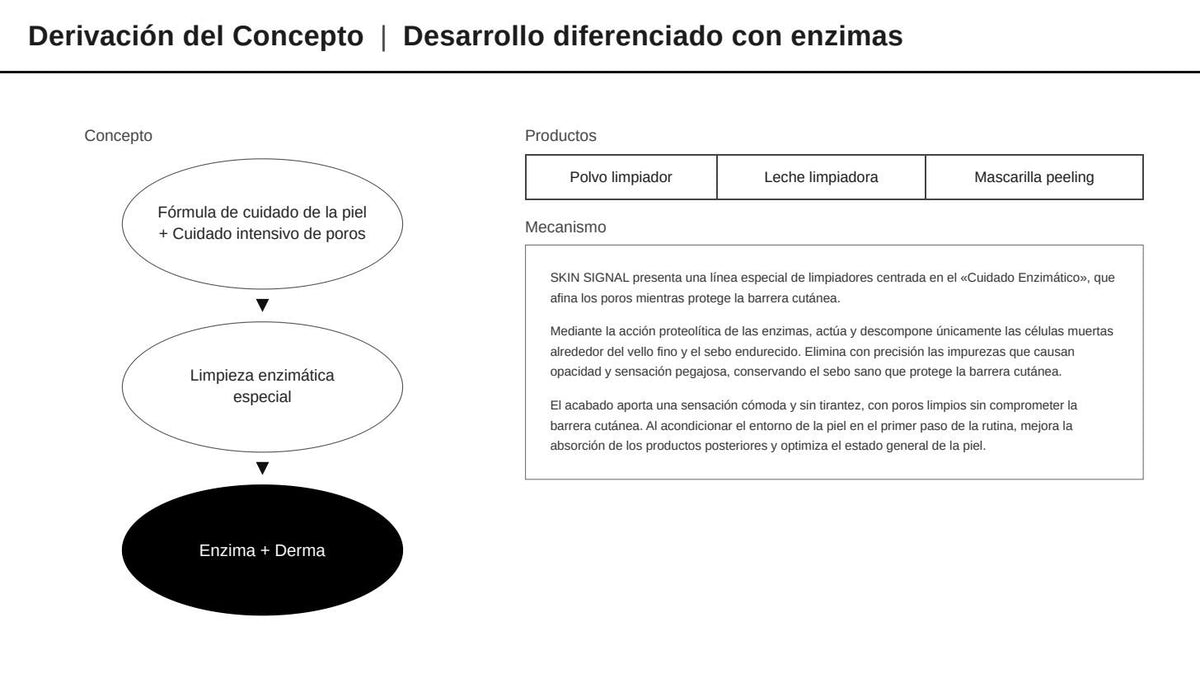 Concepto y mecanismo enzimático